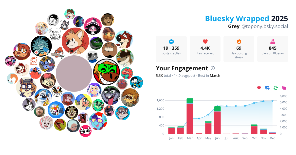 Your Bluesky Wrapped 2025 preview