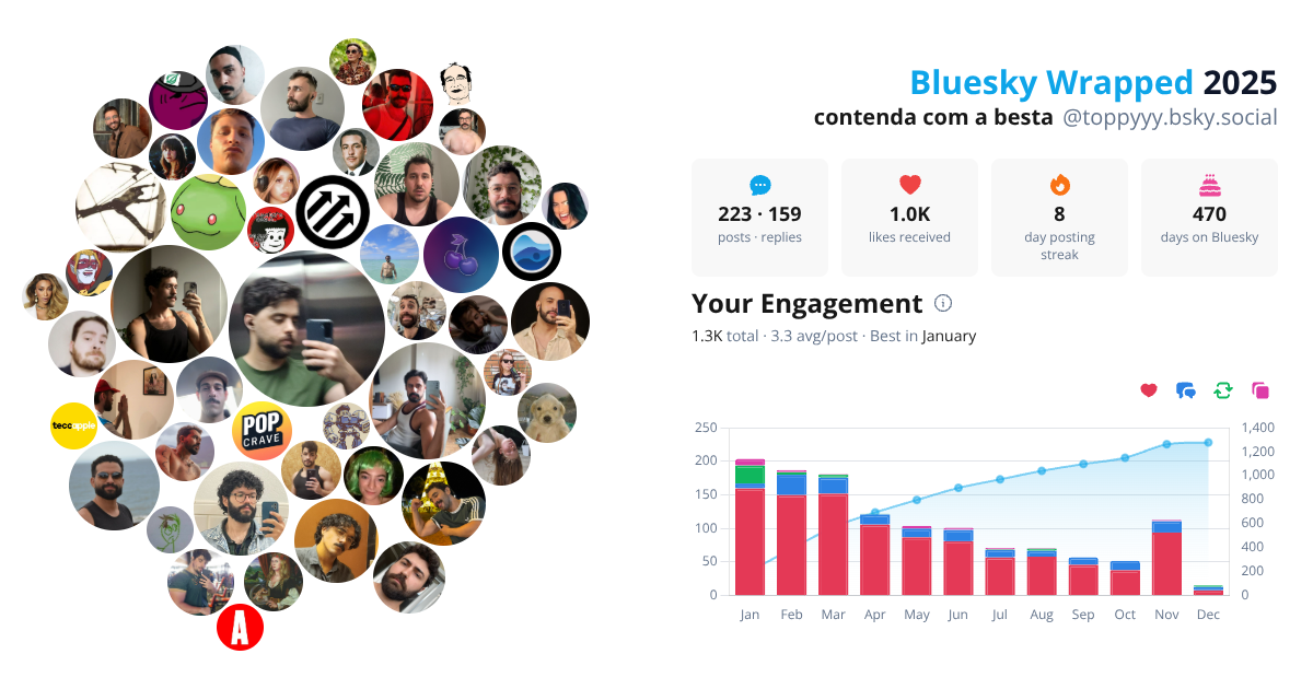 Your Bluesky Wrapped 2025 preview
