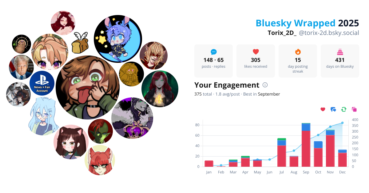 Your Bluesky Wrapped 2025 preview