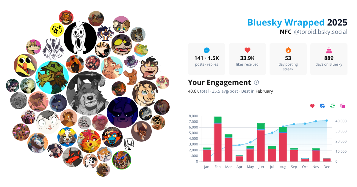 Your Bluesky Wrapped 2025 preview