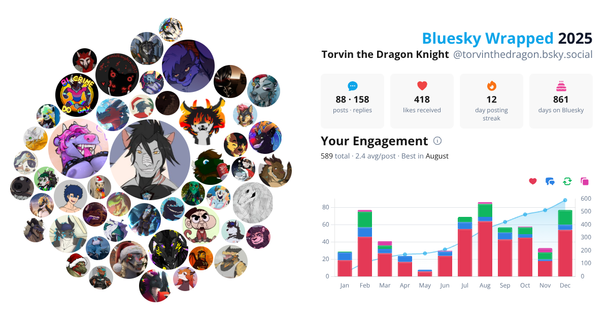 Your Bluesky Wrapped 2025 preview