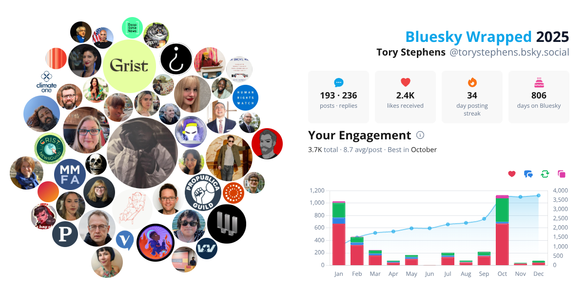 Your Bluesky Wrapped 2025 preview