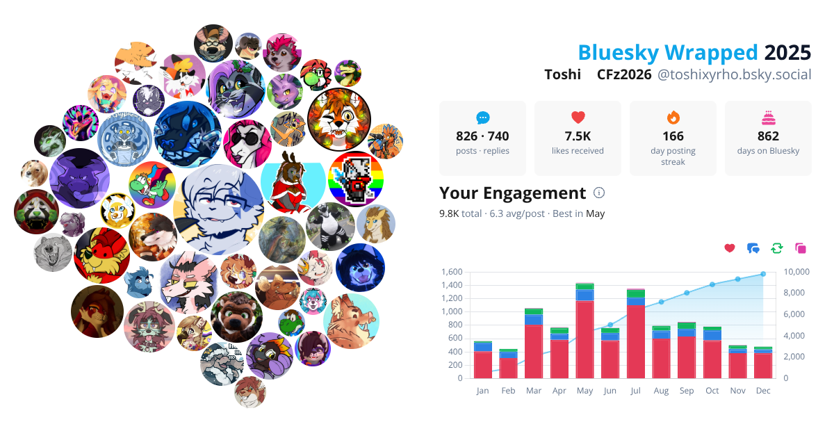 Your Bluesky Wrapped 2025 preview