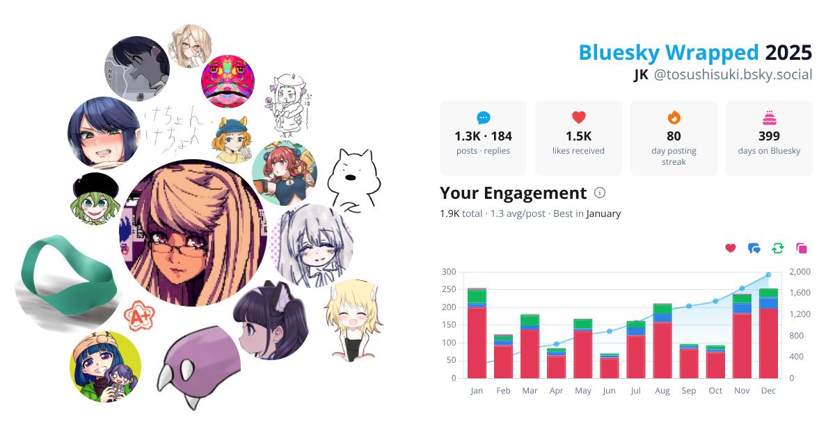 Your Bluesky Wrapped 2025 preview