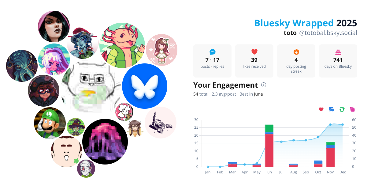 Your Bluesky Wrapped 2025 preview