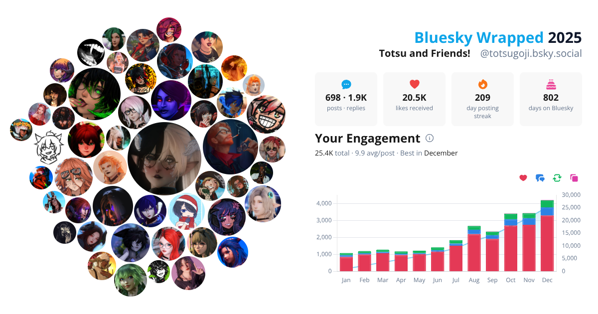 Your Bluesky Wrapped 2025 preview