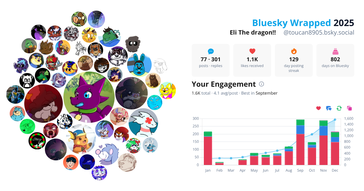 Your Bluesky Wrapped 2025 preview