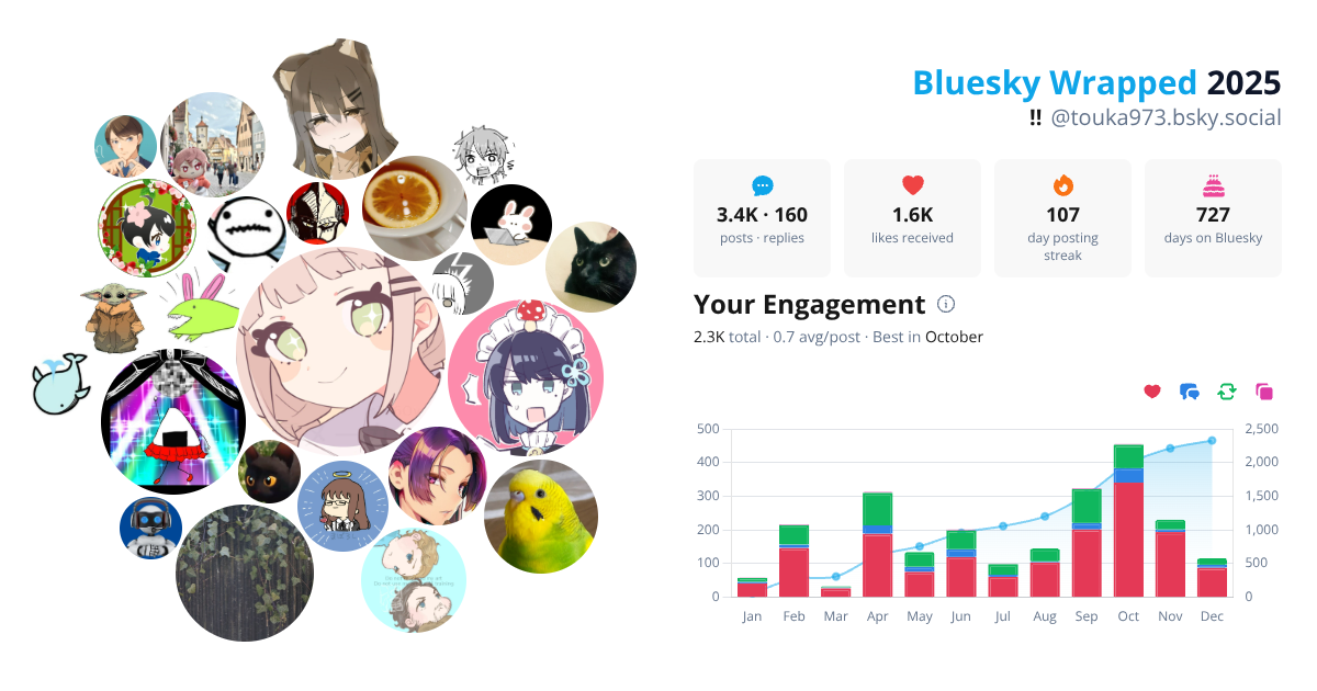 Your Bluesky Wrapped 2025 preview