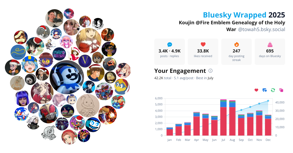 Your Bluesky Wrapped 2025 preview