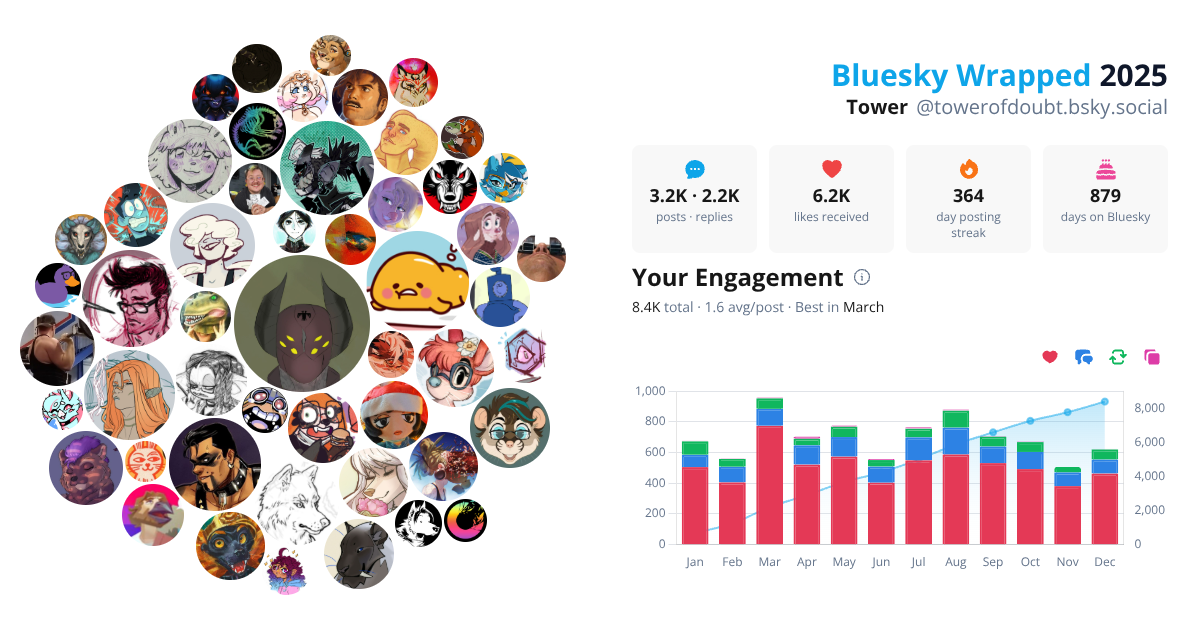 Your Bluesky Wrapped 2025 preview
