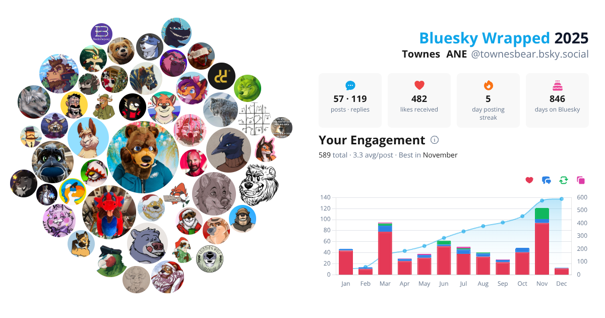 Your Bluesky Wrapped 2025 preview