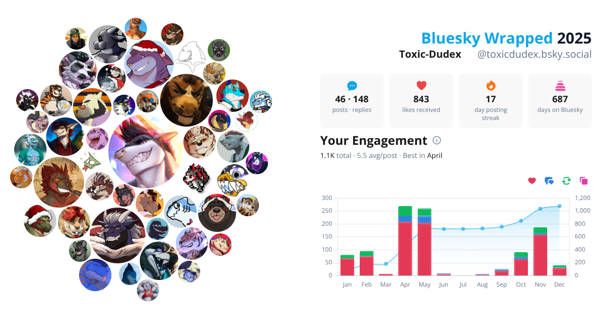 Your Bluesky Wrapped 2025 preview