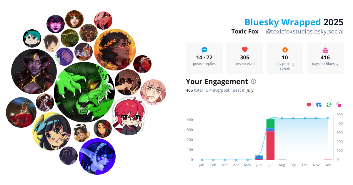 Your Bluesky Wrapped 2025 preview