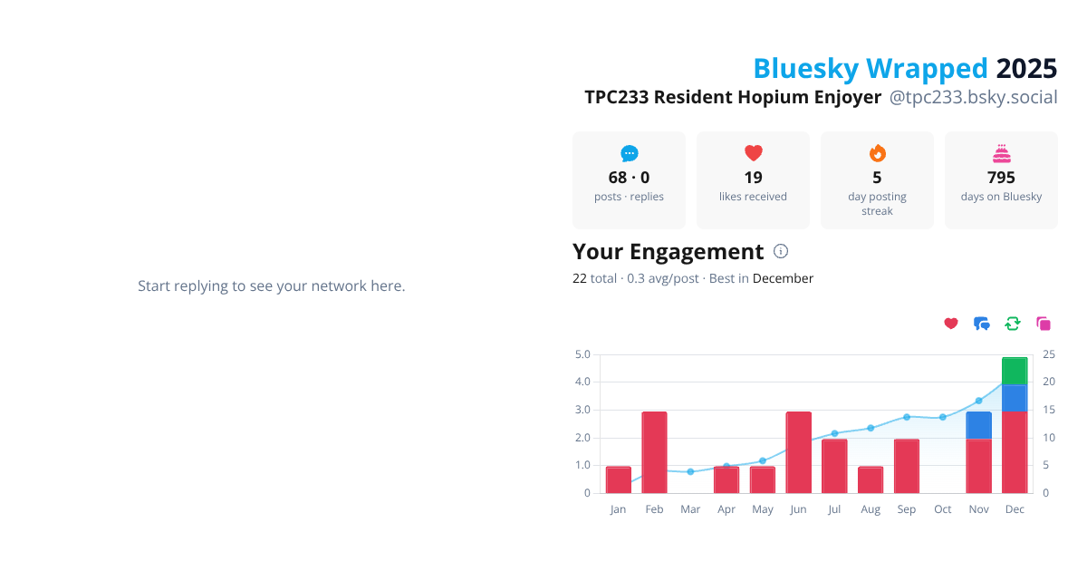Your Bluesky Wrapped 2025 preview