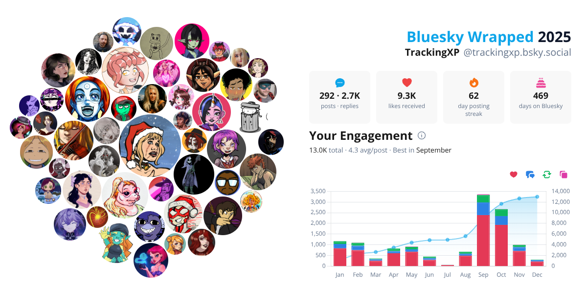 Your Bluesky Wrapped 2025 preview