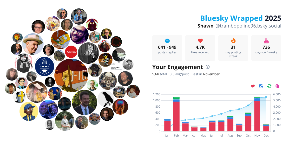Your Bluesky Wrapped 2025 preview