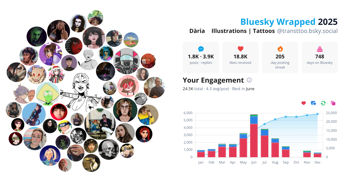 Your Bluesky Wrapped 2025 preview