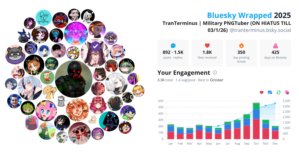 Your Bluesky Wrapped 2025 preview