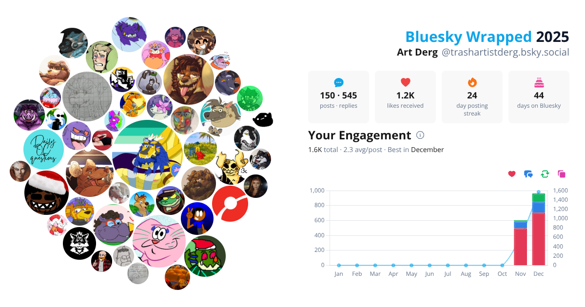 Your Bluesky Wrapped 2025 preview
