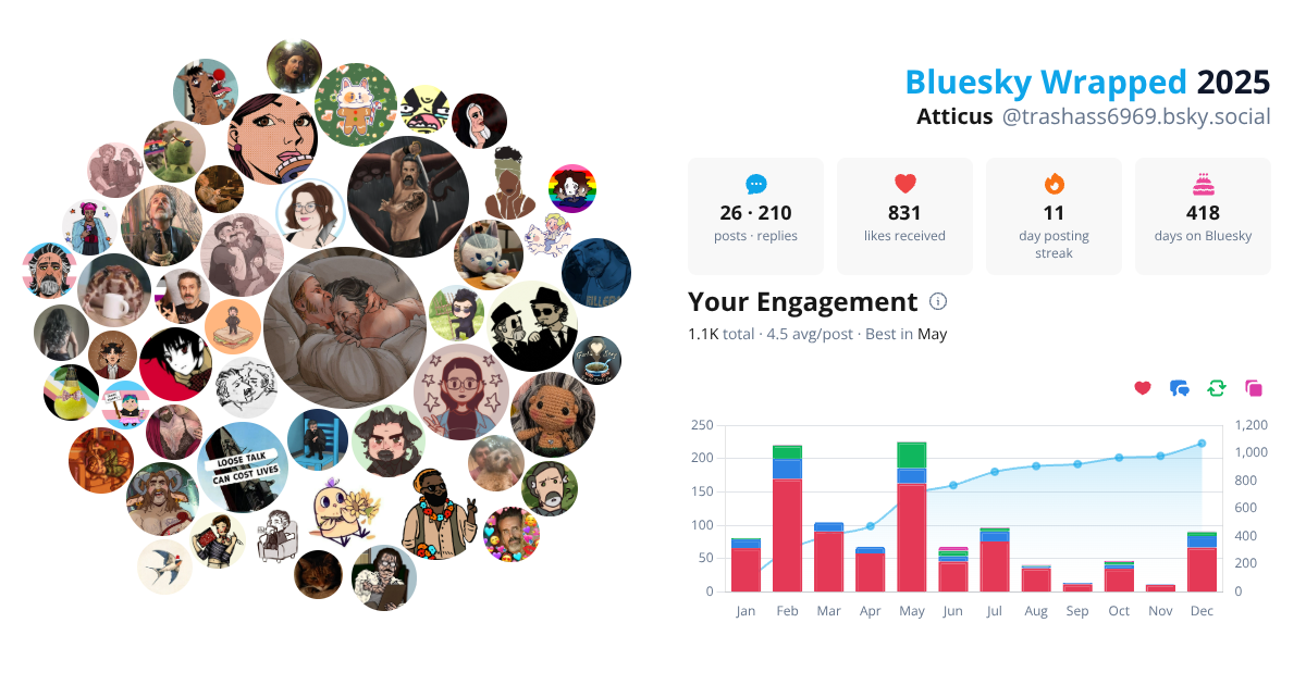 Your Bluesky Wrapped 2025 preview