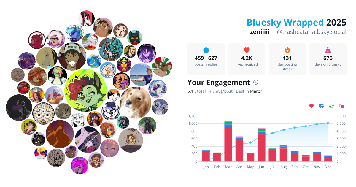 Your Bluesky Wrapped 2025 preview