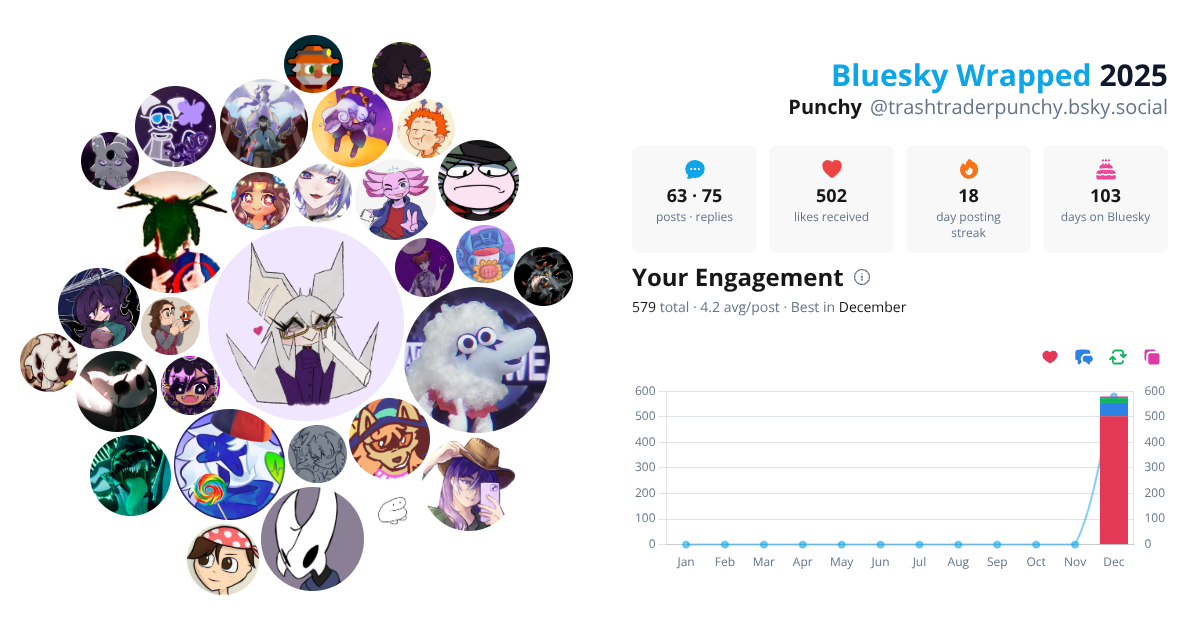 Your Bluesky Wrapped 2025 preview