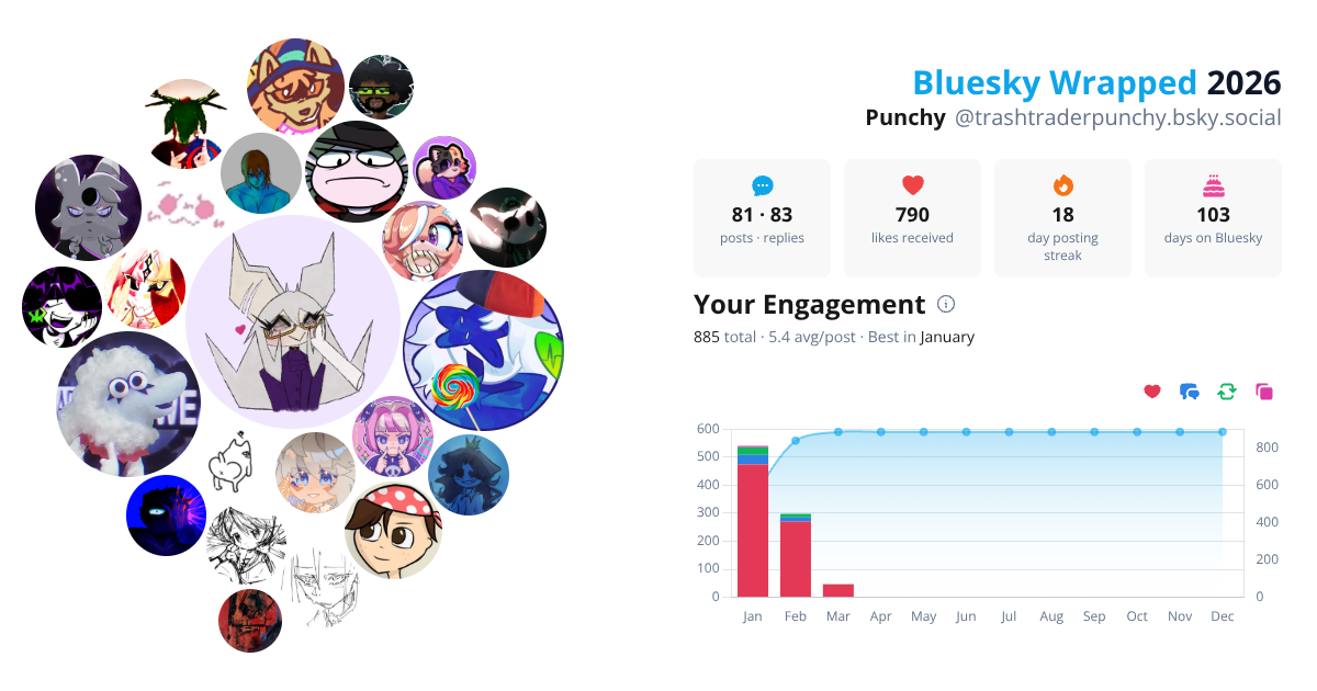 Your Bluesky Wrapped 2026 preview