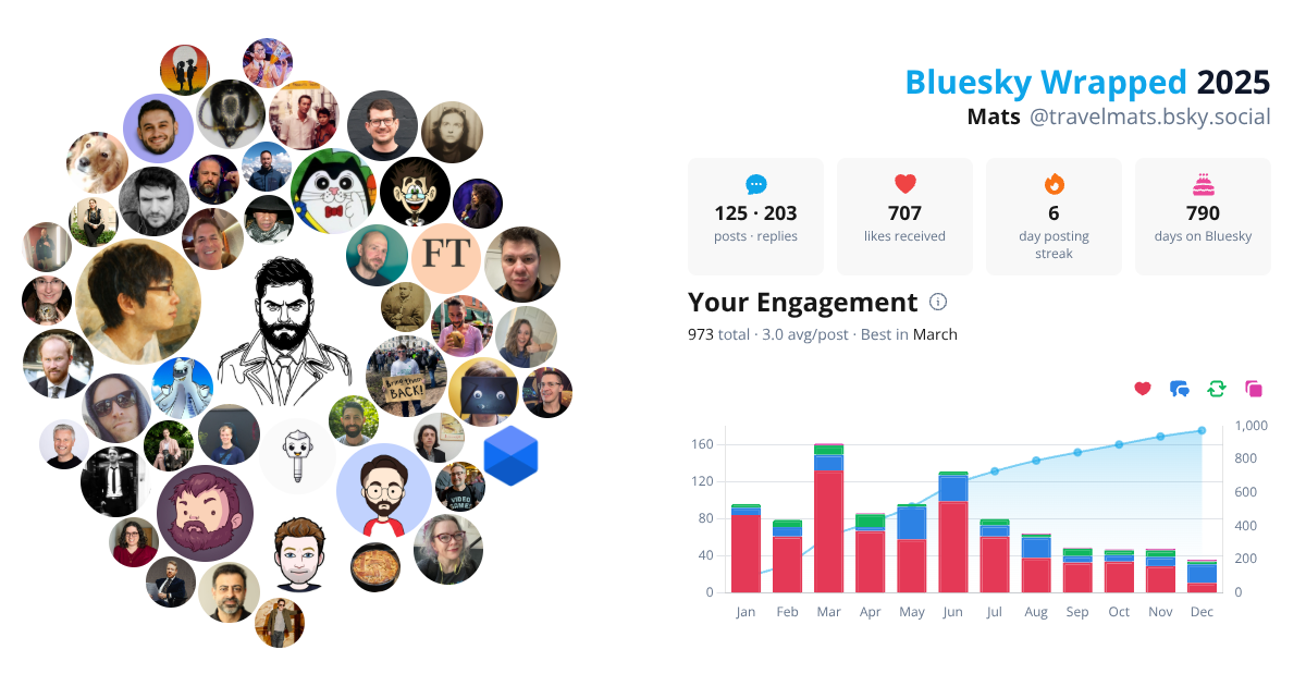 Your Bluesky Wrapped 2025 preview