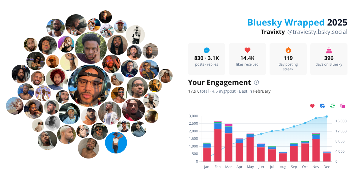 Your Bluesky Wrapped 2025 preview