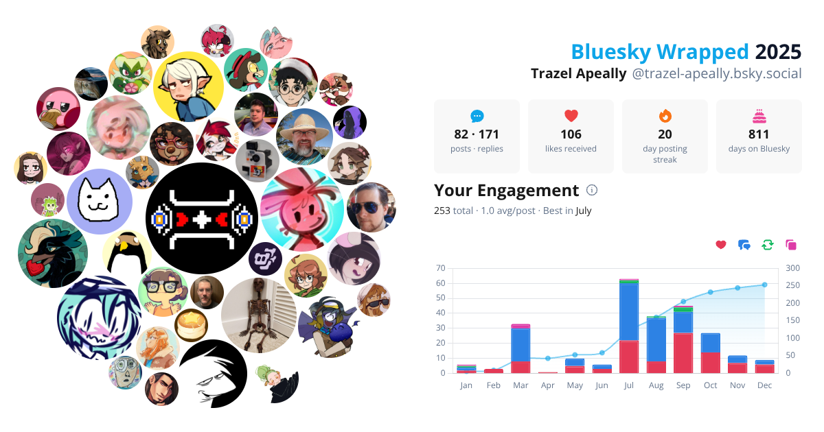 Your Bluesky Wrapped 2025 preview