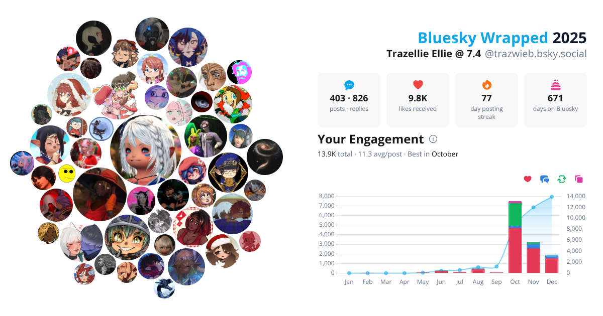 Your Bluesky Wrapped 2025 preview