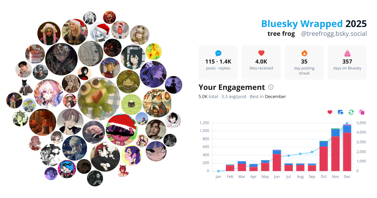 Your Bluesky Wrapped 2025 preview
