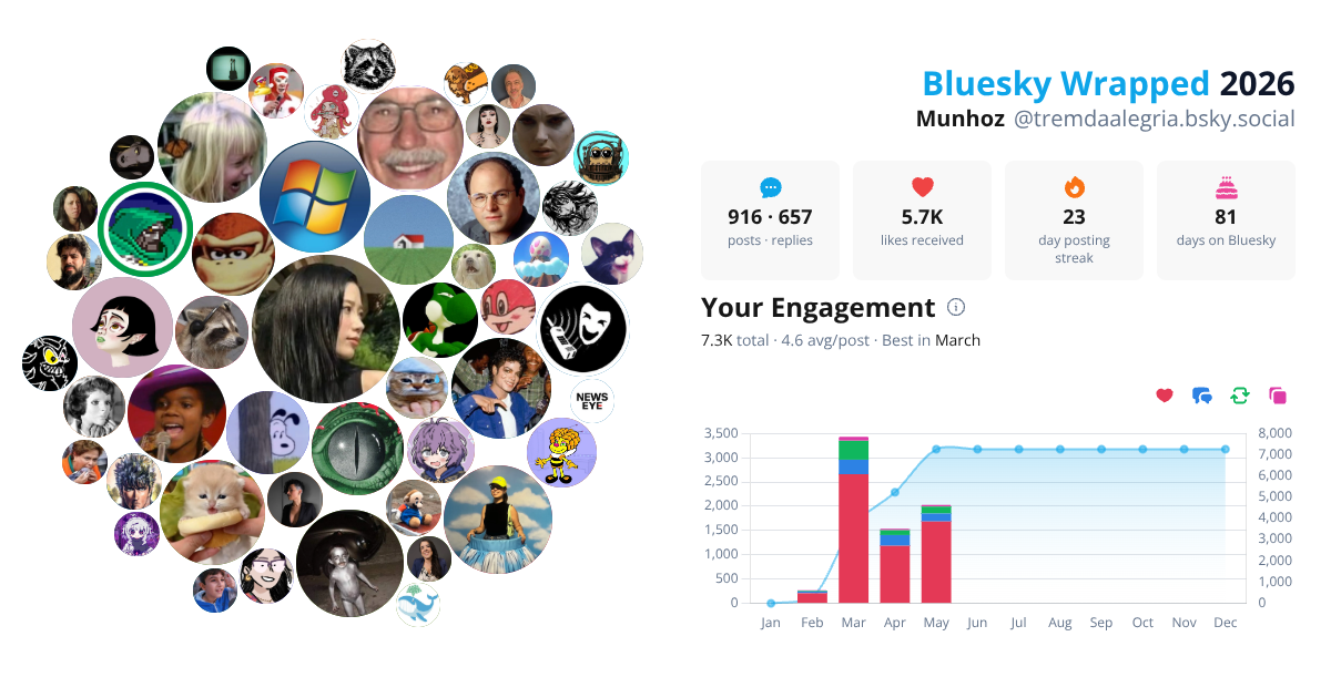 Your Bluesky Wrapped 2026 preview