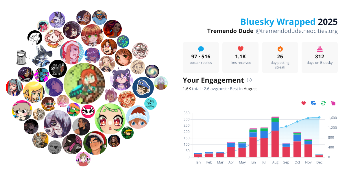 Your Bluesky Wrapped 2025 preview