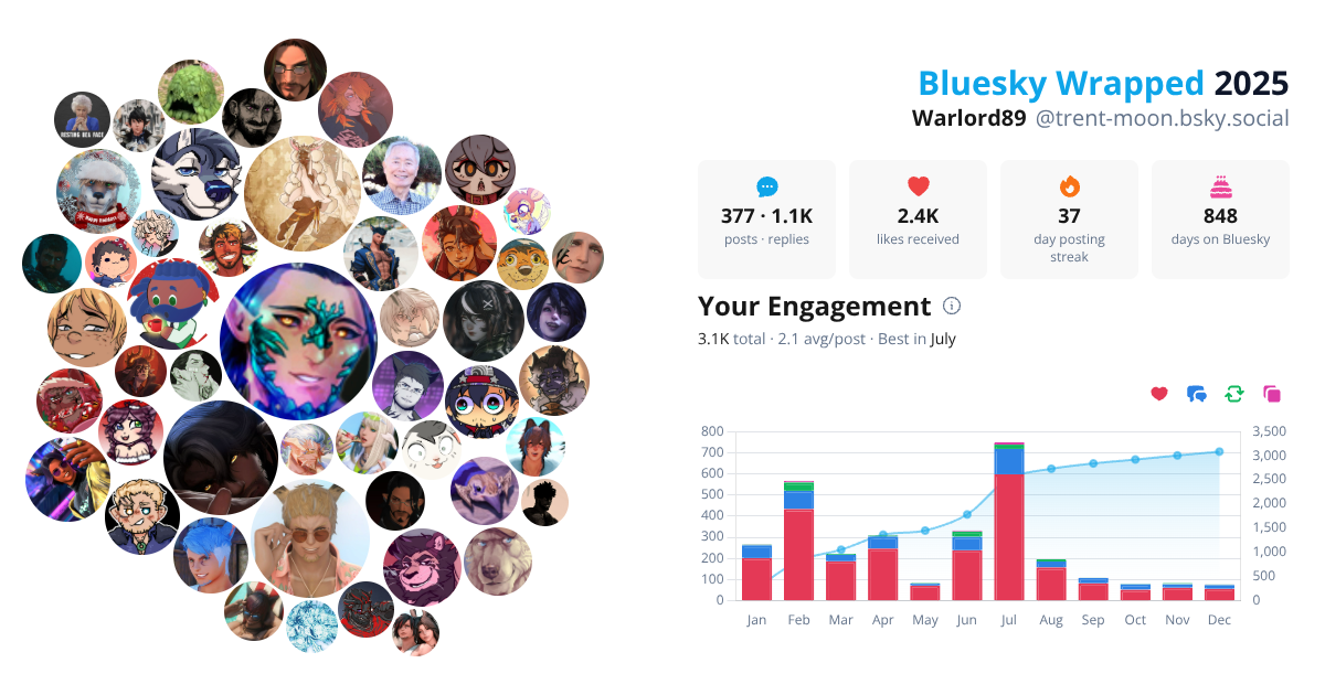 Your Bluesky Wrapped 2025 preview