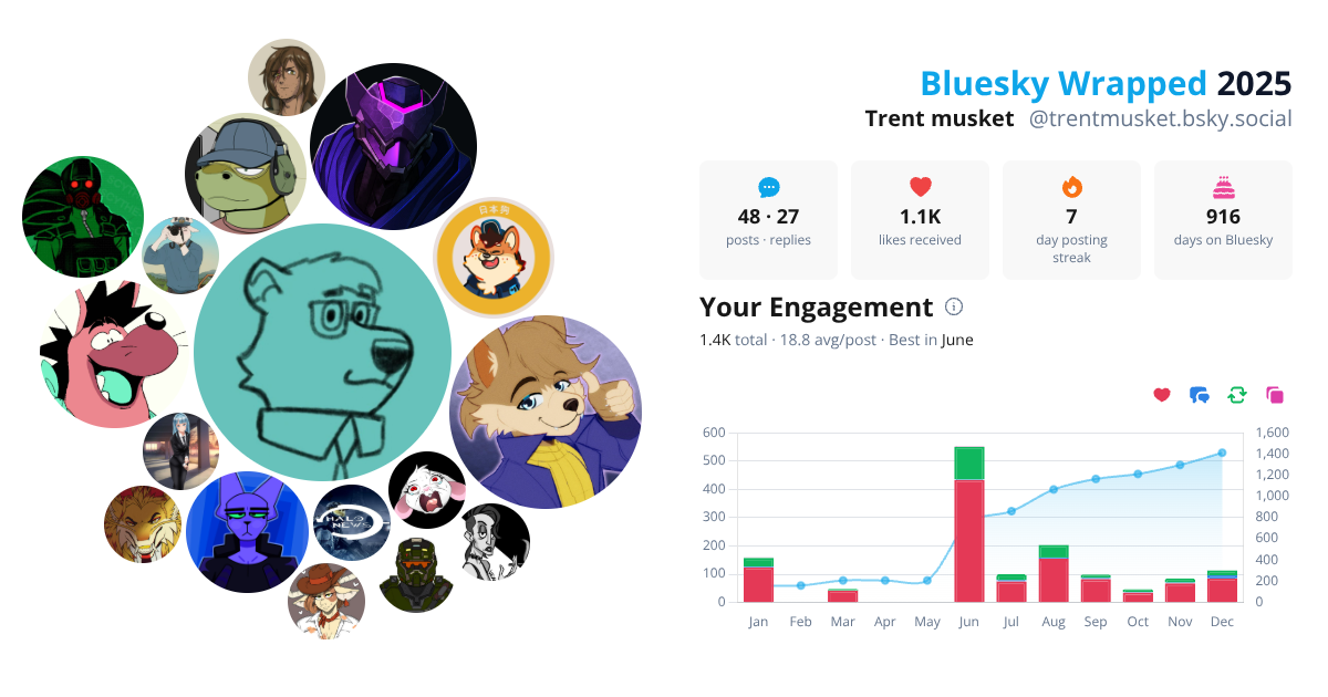 Your Bluesky Wrapped 2025 preview