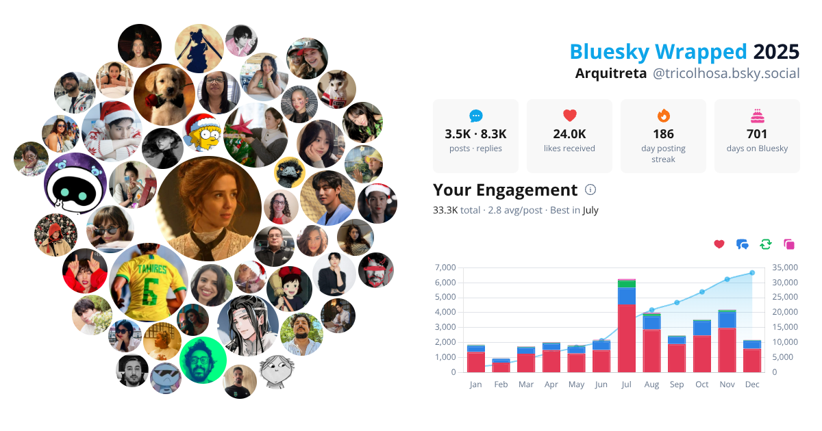 Your Bluesky Wrapped 2025 preview