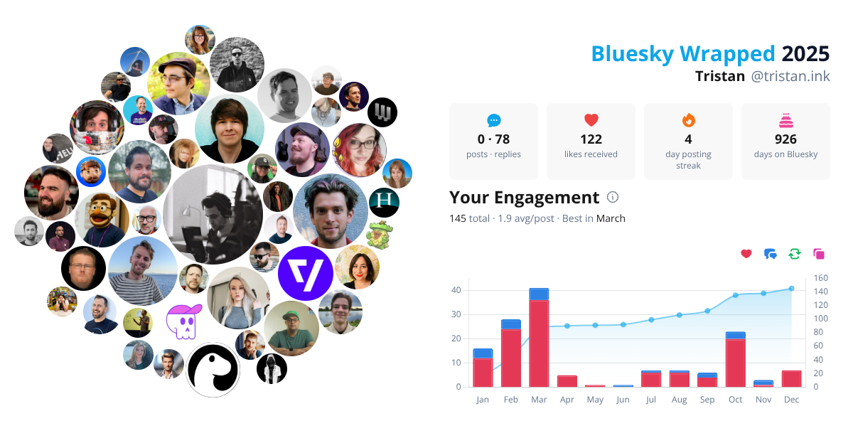 Your Bluesky Wrapped 2025 preview