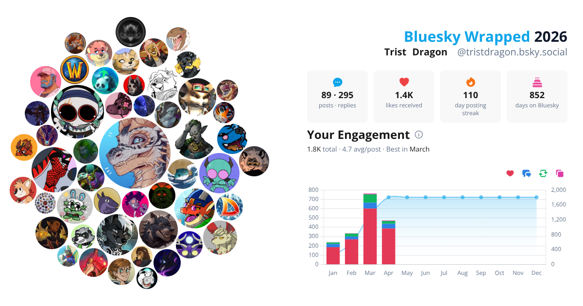 Your Bluesky Wrapped 2026 preview