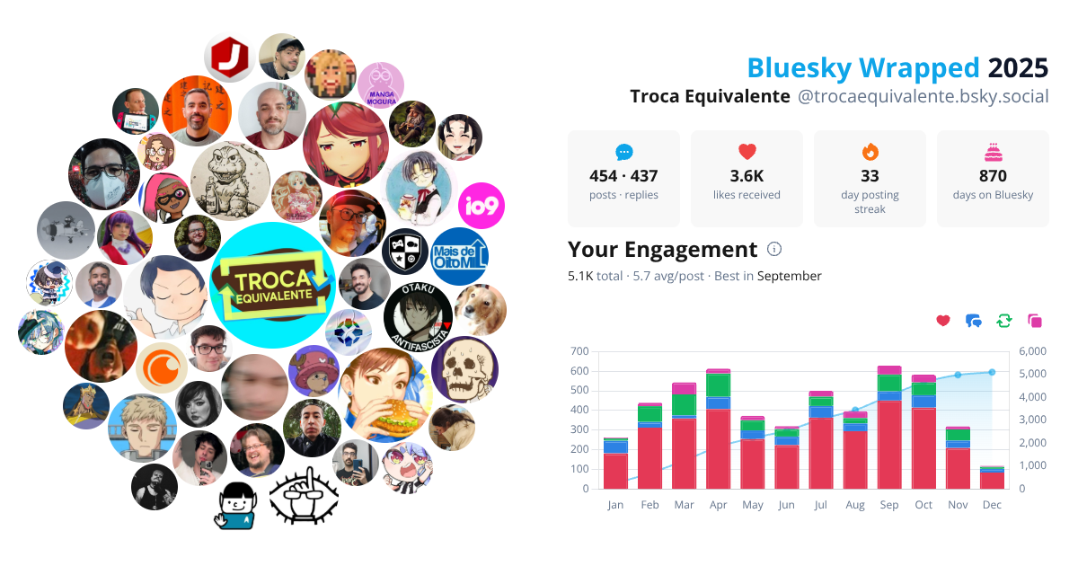 Your Bluesky Wrapped 2025 preview