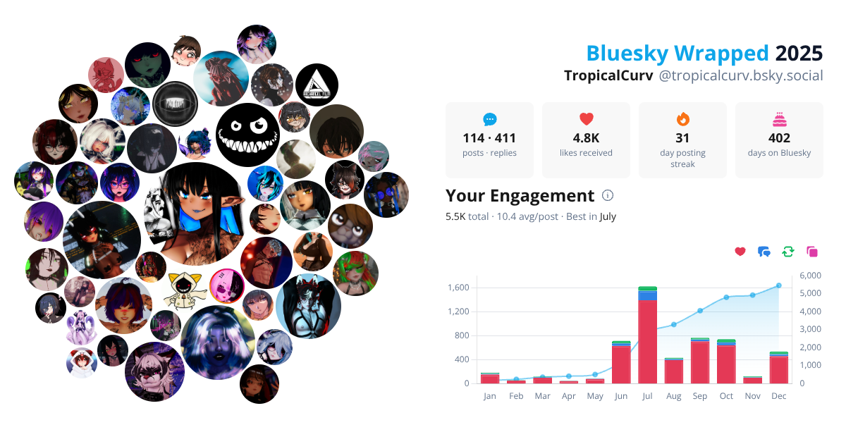 Your Bluesky Wrapped 2025 preview