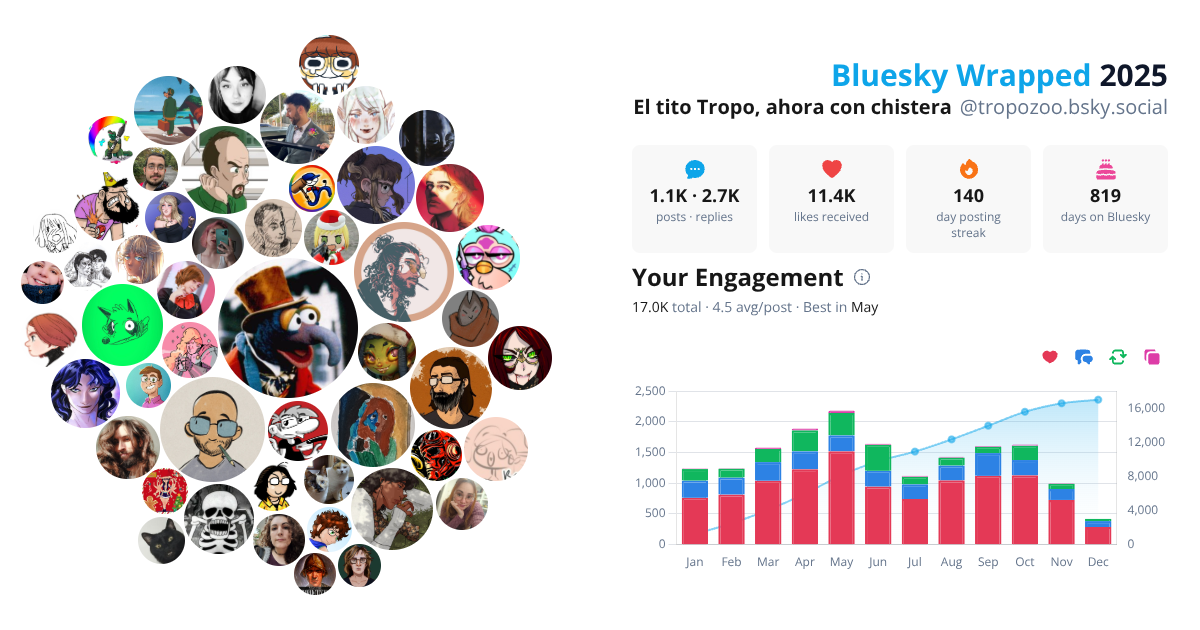 Your Bluesky Wrapped 2025 preview