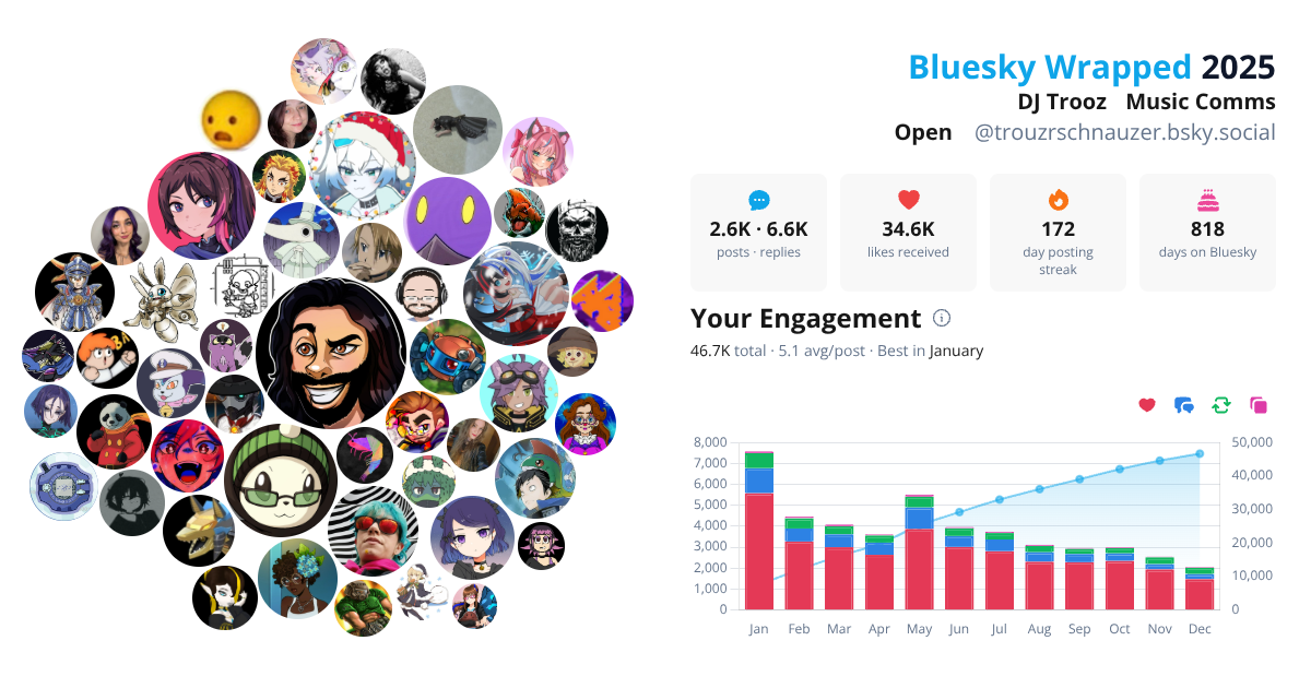 Your Bluesky Wrapped 2025 preview