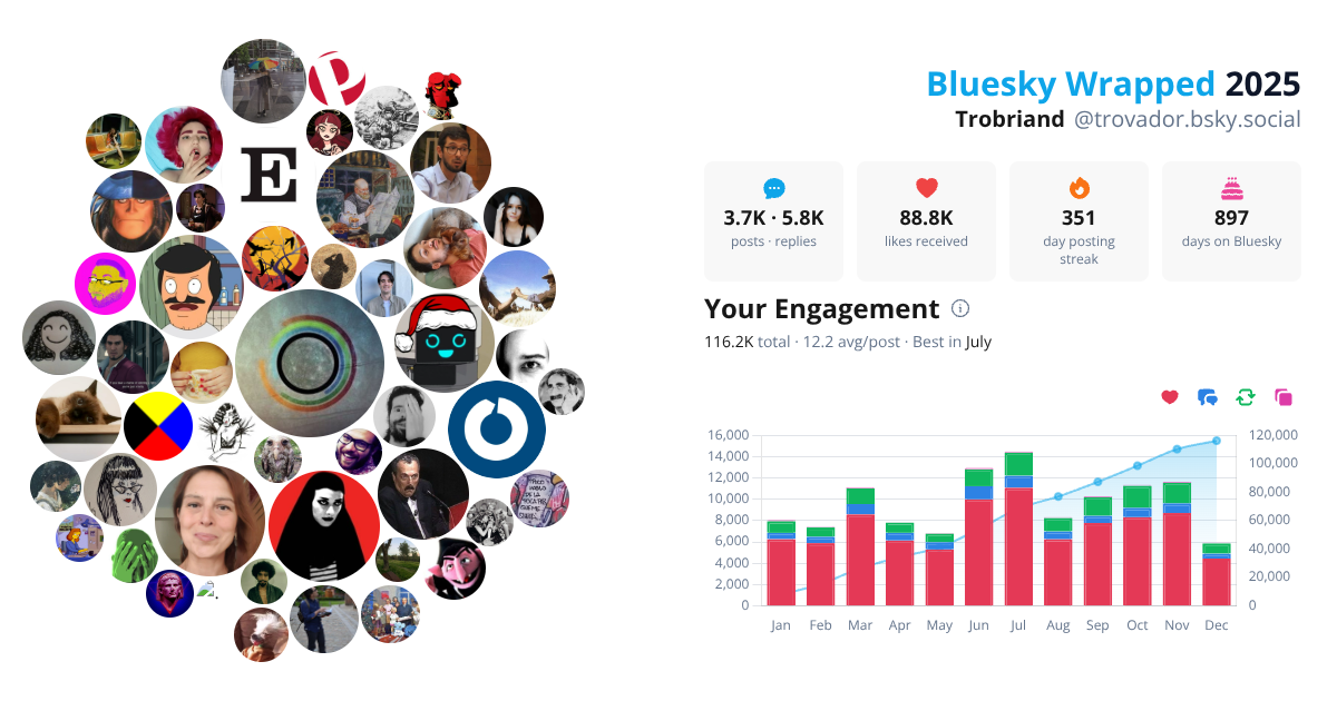Your Bluesky Wrapped 2025 preview