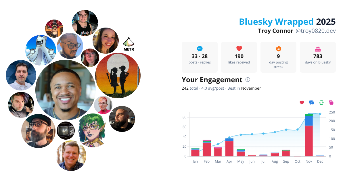 Your Bluesky Wrapped 2025 preview