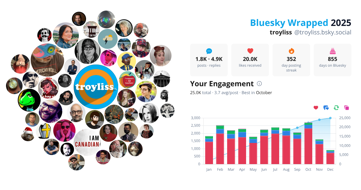 Your Bluesky Wrapped 2025 preview