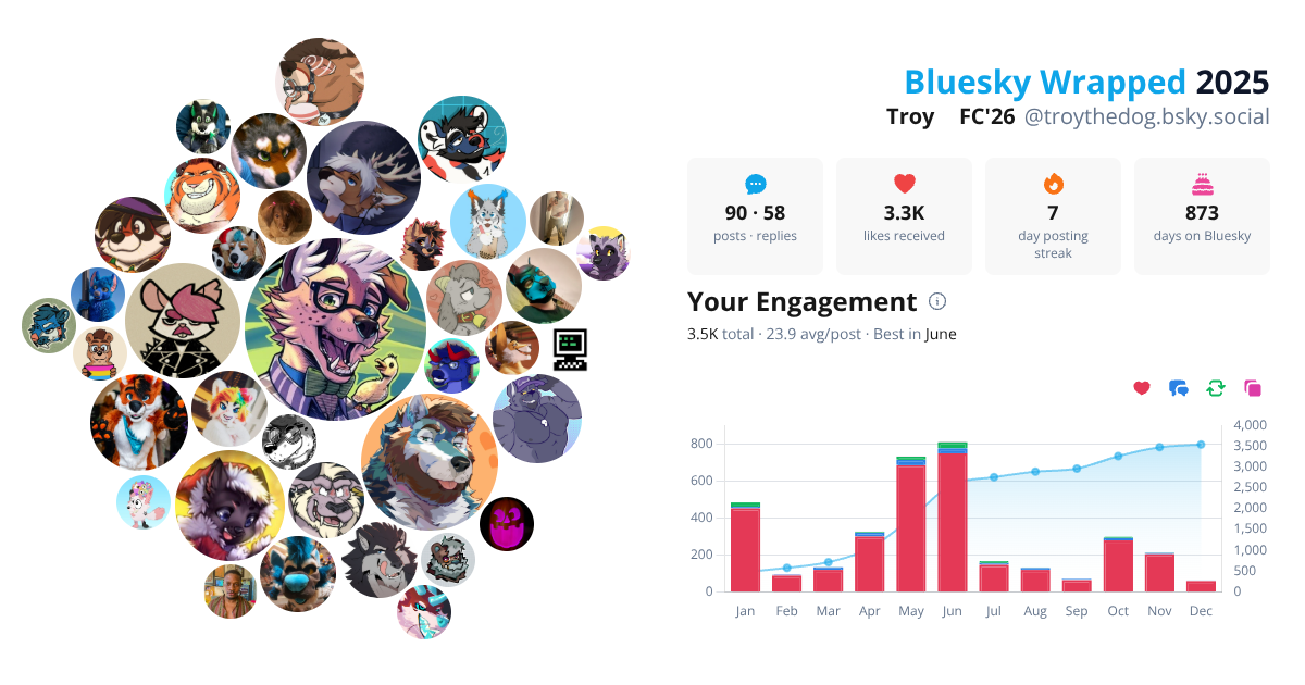 Your Bluesky Wrapped 2025 preview