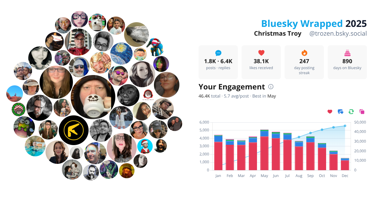 Your Bluesky Wrapped 2025 preview