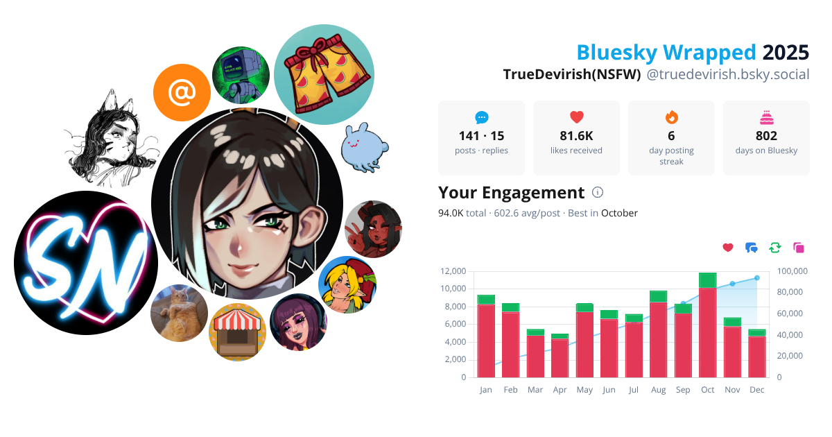 Your Bluesky Wrapped 2025 preview