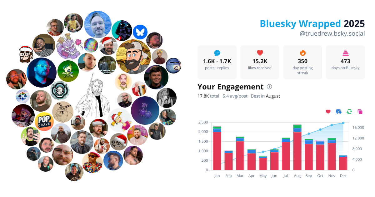 Your Bluesky Wrapped 2025 preview